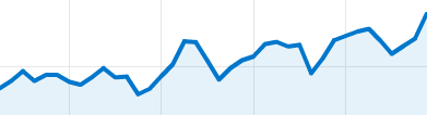 analytics-graph Google Analytics graph