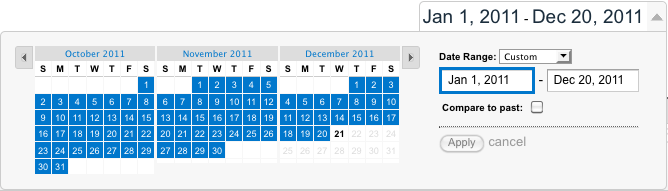 Google Analytics calendar Google Analytics calendar