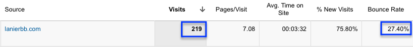 quality directory visits quality directory visits