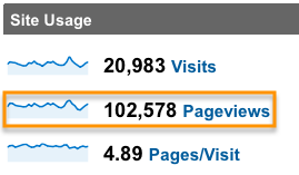pageviews Pageviews