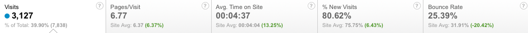 referral-stats Referral Traffic stats in Google Analytics