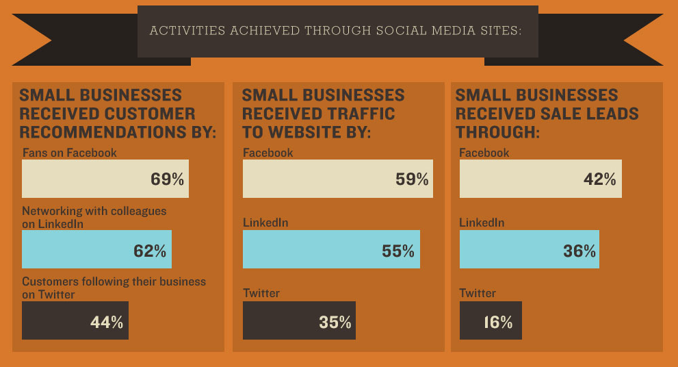 smb-successes