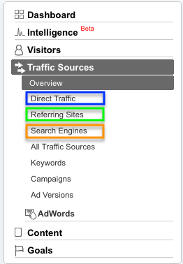 traffic-sources Analytics traffic sources